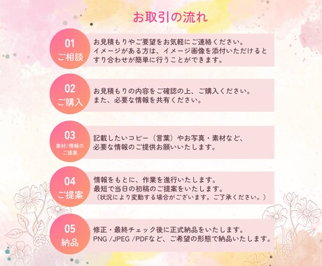 反応を意識したバナー制作、迅速・丁寧に対応します 集客・売り上げUPのお手伝いをいたします！ イメージ2