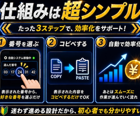 寝稼ぎ！ワンポチ自動化で収益を増やす方法教えます 仕組み/スマホ副業/超初心者向け/集客SNS不要/おすすめ イメージ2