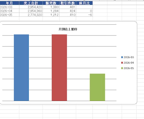 医薬品の製造現場20年｜業務を自動化します 医薬品の製造管理20年のエンジニアです イメージ1