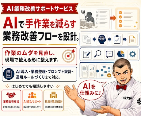 AIで手作業を減らす業務改善フローを設計します 作業のムダを見直し仕組み化！現場の業務改善を形にします イメージ1