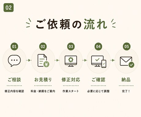 Webサイトの修正・更新をスピーディーに対応します HTML/CSS・WordPressの修正もお任せください イメージ2