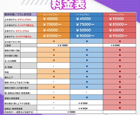 先着期間限定10月まで！Vtuber制作受付けます Vtuber活動のお手伝いをさせてください！！ イメージ2