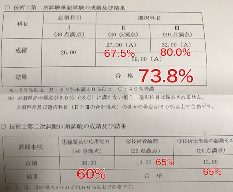 技術士二次試験願書小論文一緒に考えます 口頭試験で困らないために、小論文は重要です。 イメージ2