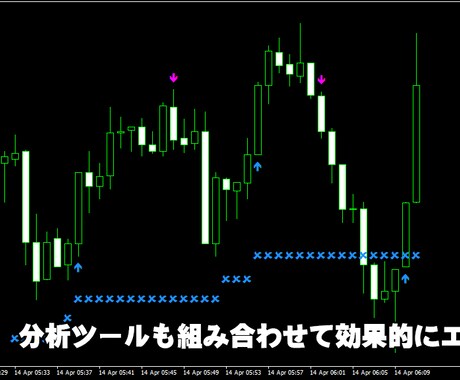 バイナリーオプションBOロジックの極意を教えます 5年に渡ってトレードした自信を持ってお勧めするバイナリー手法 イメージ2