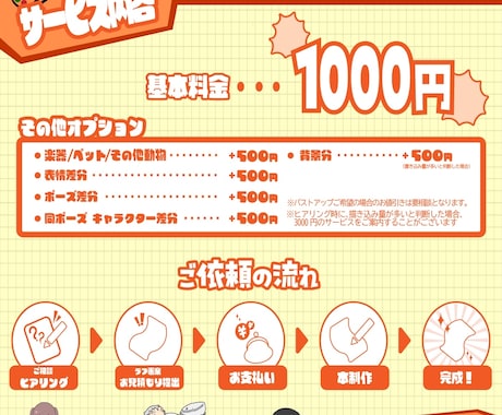 ゆるーーーいイラスト描きます 1.5~2等身の影無しだから1000円 イメージ2