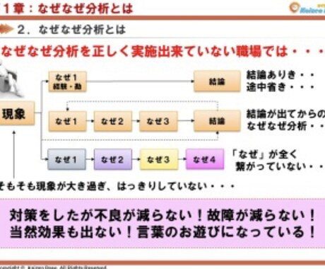 なぜなぜ分析について教えます なぜなぜ分析で問題解決しましょう イメージ1