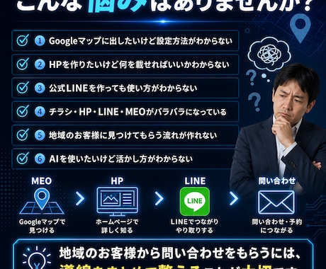 AIで地域ビジネスの集客導線を作ります MEO・HP・LP・LINEを30日で一緒に作ります イメージ2