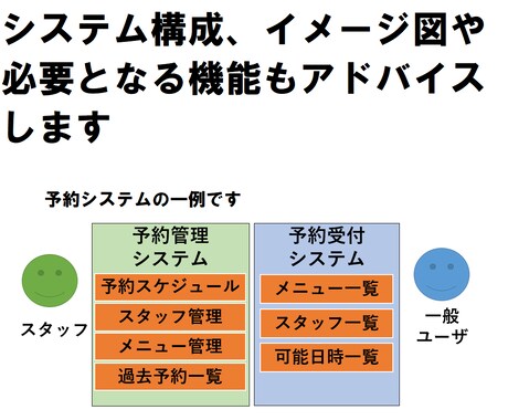 現役SEがシステム発注のお手伝い・アドバイスします システム発注したい・システム発注したいけど、悩んでる方！必見 イメージ2