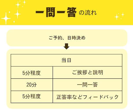 TOEIC対策、金フレ一問一答形式で問題出します 金フレ頑張っている方、一問一答で力試しのお手伝いします イメージ2