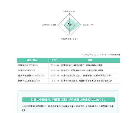 住宅購入後に後悔しない土地診断ます 建て替えはできても、土地は変えられない。購入前の土地診断を イメージ2