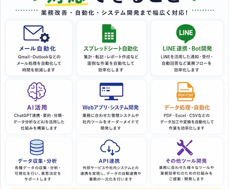 アイディアをシステム化します 業務自動化・社内ツール・AI活用まで対応可能です。 イメージ2