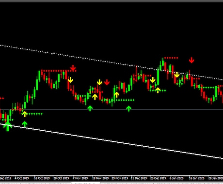 矢印、ドット使用トレンドサインFXツール提供します トレンドの予測を複数の矢印・ドットで予測します イメージ1