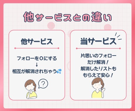 noteの片思いフォロー整理代行。リスト付けます フォロー・フォロバ・片思いユーザーの運用整理のサポート イメージ2