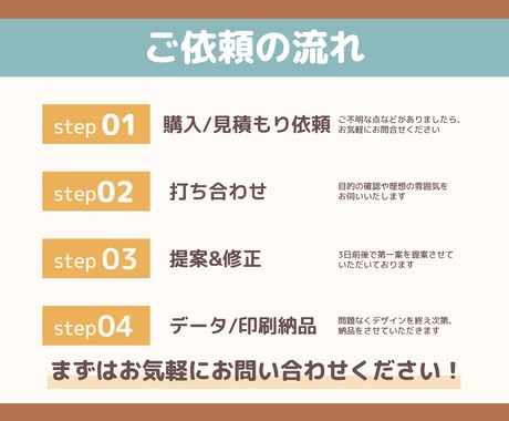 CANVA使用 演奏会用フライヤーを作成します -音楽家としての経験を活かしたフライヤーデザイン- イメージ2