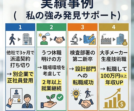 強みがない人の強みを言語化します 元転職エージェントがあなたの強みを整理 イメージ2