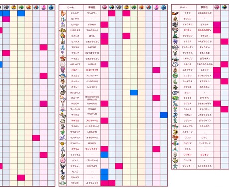 ポケモン剣盾✩お好きなオシャボ6匹孵化育成します レートバトルデビュー、厳選・育成時間が無い、短縮したい方へ イメージ2