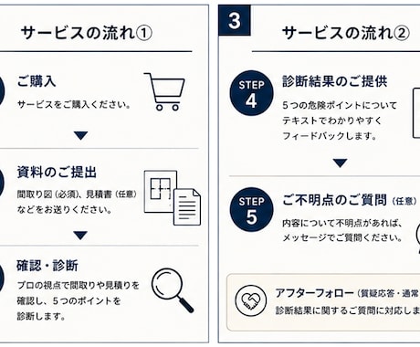 家づくりの後悔ポイントを診断します 契約前に気になる違和感を整理します イメージ2