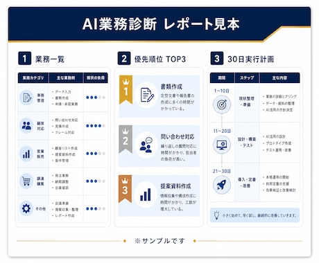 Excel・入力・報告業務のAI化を診断します イメージ1