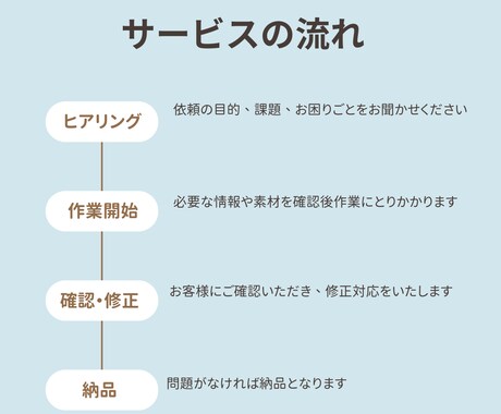 初心者さん向けにWordで見やすい文書を制作します お気軽に相談可！お手頃価格で文書を作成します。 イメージ2