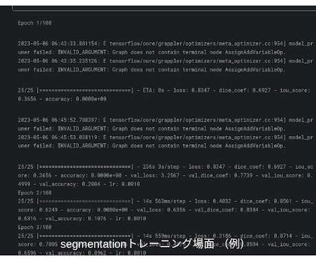 ディープラーニングで機械学習モデル作成します 画像や自然言語などの非構造化データを扱います イメージ1