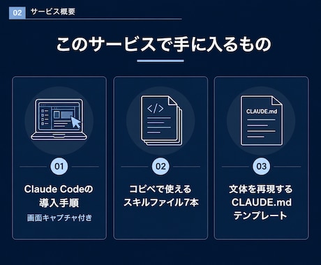 Claude Codeの記事制作スキル7本渡します コピペで使えるスキルで記事制作を半自動化｜AI活用 イメージ2