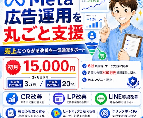 Meta広告運用を一気通貫で丸ごと支援します CR・LP・LINE導線まで改善します イメージ1