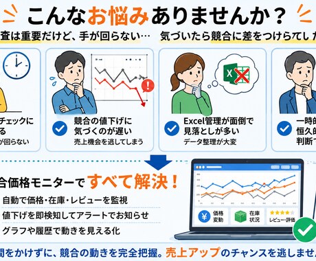 楽天市場 全自動 競合価格モニターを導入します 競合価格・在庫・レビューを自動監視。競合の値下げを即把握。 イメージ2