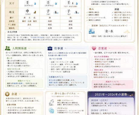 四柱推命で本質・仕事運・金運を徹底鑑定します 2000文字レポート｜本質・適職・金運・人間関係まで具体解説 イメージ1
