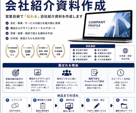 海外営業経験10年以上｜会社紹介資料作成します 営業目線で伝わる会社紹介資料をPowerPointで作成 イメージ1