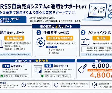 楽天RSS自動売買システムの運用をサポートします システムを長期で運用する上で安心の充実サポートです！！ イメージ2