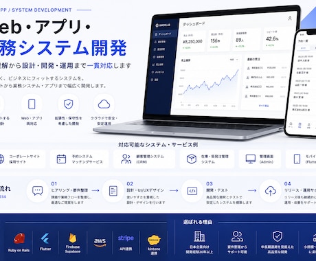 Web・アプリ・業務システム開発します 業務理解から設計・開発・運用まで一貫対応します イメージ1