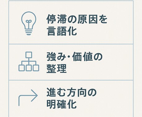 30代のITキャリア停滞を整理します 停滞の原因を言語化し前進へ導きます イメージ2