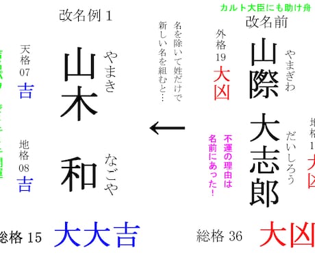 開運ネームで明るい人生を送っていただきます 赤ちゃんの命名、同人誌キャラの名前にも。ペットもOK！ イメージ2
