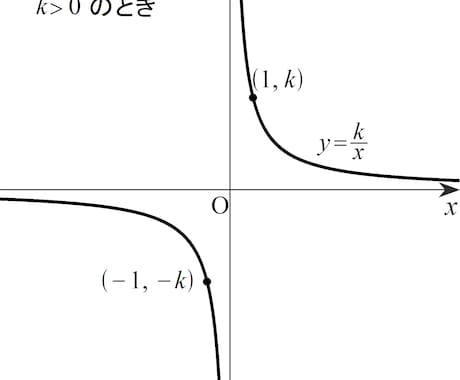 数Ⅲの勉強法教えます 東大出身の講師が、効率の良い数学Ⅲの勉強法を教えます イメージ1