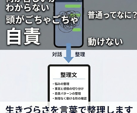 あなたの「生きづらさ」を言葉で整理します 頭の中のモヤモヤを言語化し、整理文としてお渡しします イメージ1