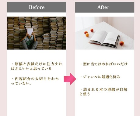 Kindle出版「内容紹介」構成テンプレ販売します 考えずに内容紹介を組み立てられる型です。初心者におすすめ！ イメージ2