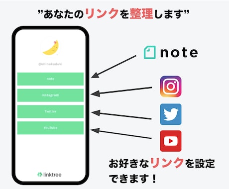 あなたのSNSリンクをひとつに整理します SNS運営をされている方必見！リンクをスッキリさせましょう！ イメージ1