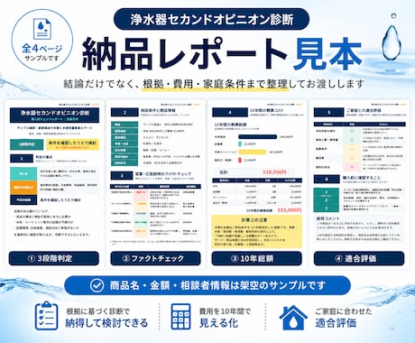 高額な浄水器・整水器を購入前に判定します 水処理19年のプロが中立判定。訪問販売・紹介・広告の検証に イメージ2