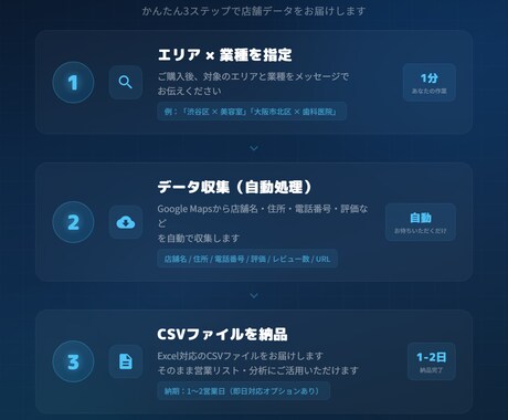 GoogleMapsの店舗情報をCSVで納品します 営業リスト作成・市場調査に！エリア×業種の店舗データを収集 イメージ2
