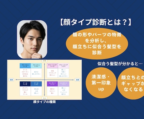 顔診断で、あなたに似合う髪型を提案します 写真を送るだけで「似合う」を知れる新サービス イメージ2