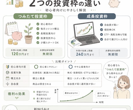 誰でも一目で理解できる図解 にしています 投資・お金・制度解説など、複雑な内容もやさしく整理して図解化 イメージ1