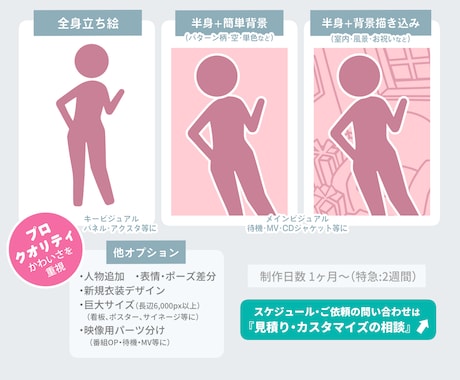 VTuber限定！かわいい等身イラストを描きます メインビジュアルやアクスタ用全身絵など10年以上のプロが制作 イメージ2