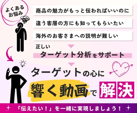 ターゲットの心に響く！PR動画を制作します ターゲット分析から丸ごとサポート！インバウンド対応可能です イメージ2