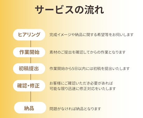 動画編集【初回限定2本セット】で承ります SNS用ショート動画の編集代行を承ります！ イメージ2