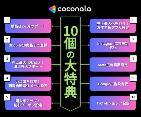 売れるECへ！Shopify構築＆運用支援します 定期便やレビュー機能も対応！運用マニュアル付で安心EC開業 イメージ2