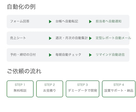 毎日の手作業、GASで自動化しますます 自分の店の業務を自動化で回す実務者が作る「壊れにくい」自動化 イメージ2