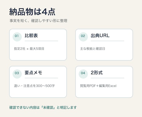 指定2社を5項目でクイック比較します 出典付き比較表と要点メモを3日で納品 イメージ2
