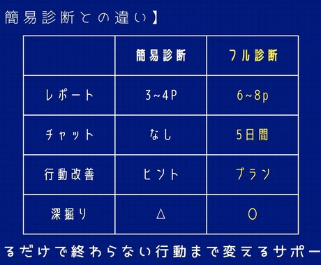 お金グセを診断し行動まで変えます 「わかった」を 「変えられる」に変える5日間 イメージ2