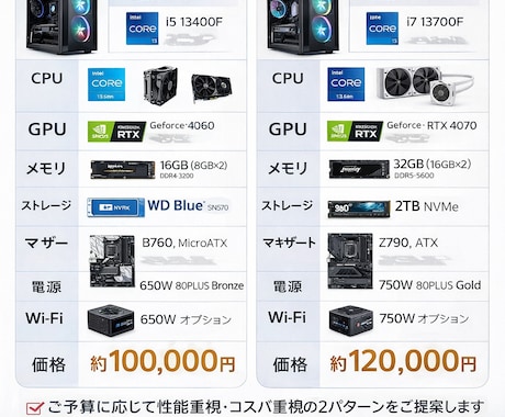 初心者向け自作PC相談乗ります 予算内で最適設計初心者も安心対応中 イメージ1