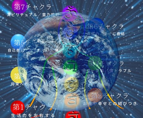 自己肯定感を上げます|才能+得意エネルギー伝えます 適職診断｜貴方だけの才能の地図！鑑定書にしてお届けします。 イメージ1
